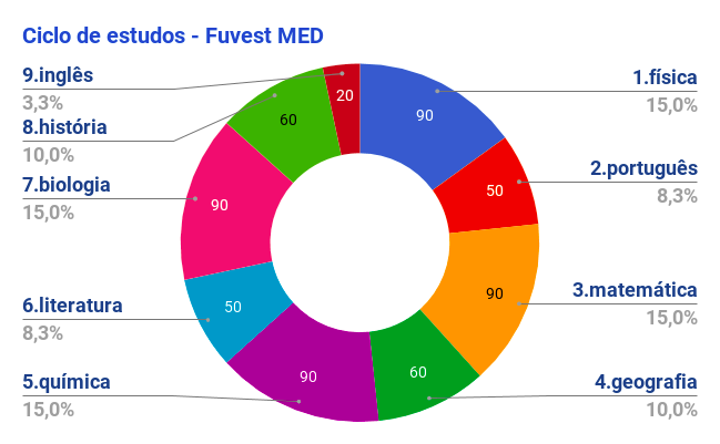 Fórmulas Essenciais do Excel para Acompanhamento de Metas de Estudo