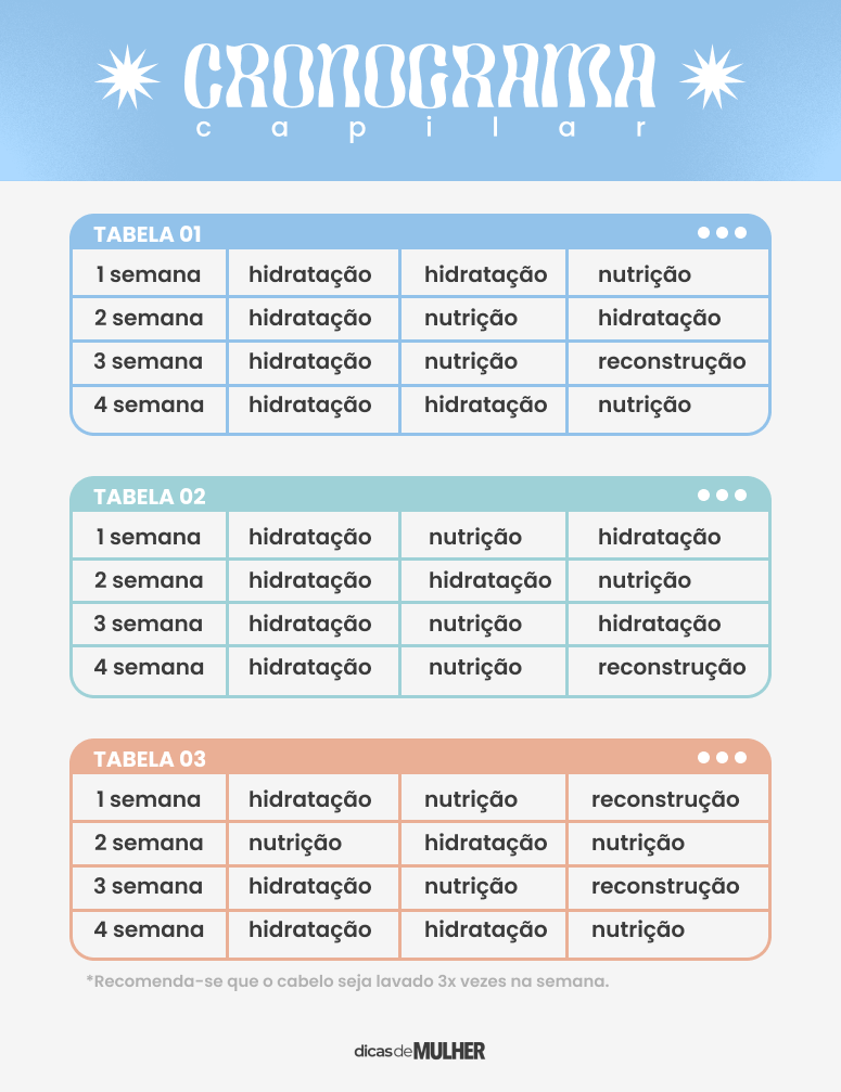 cronograma capilar liso vs ondulado