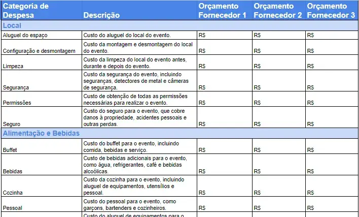 como fazer um orçamento para uma viagem de formatura
