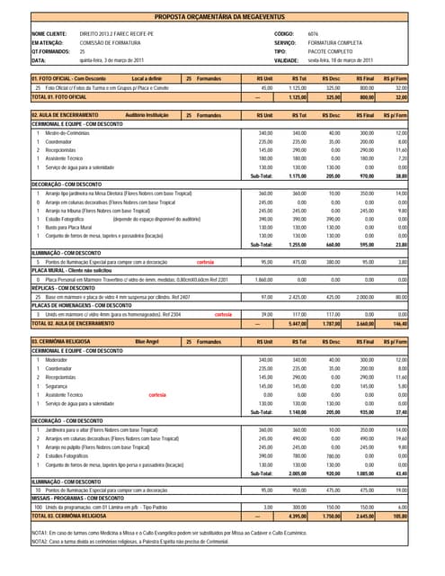 erros comuns ao fazer orçamento de viagem de formatura
