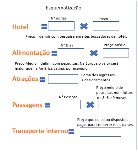 5 ideias de títulos
