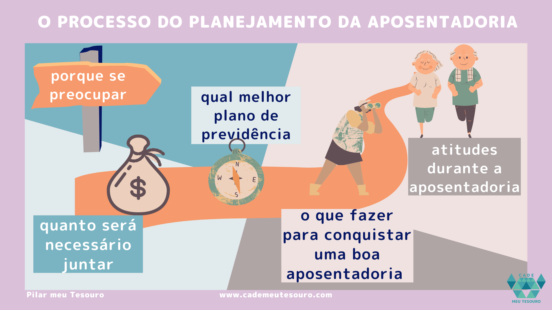 planejamento financeiro aposentadoria inss vs privada