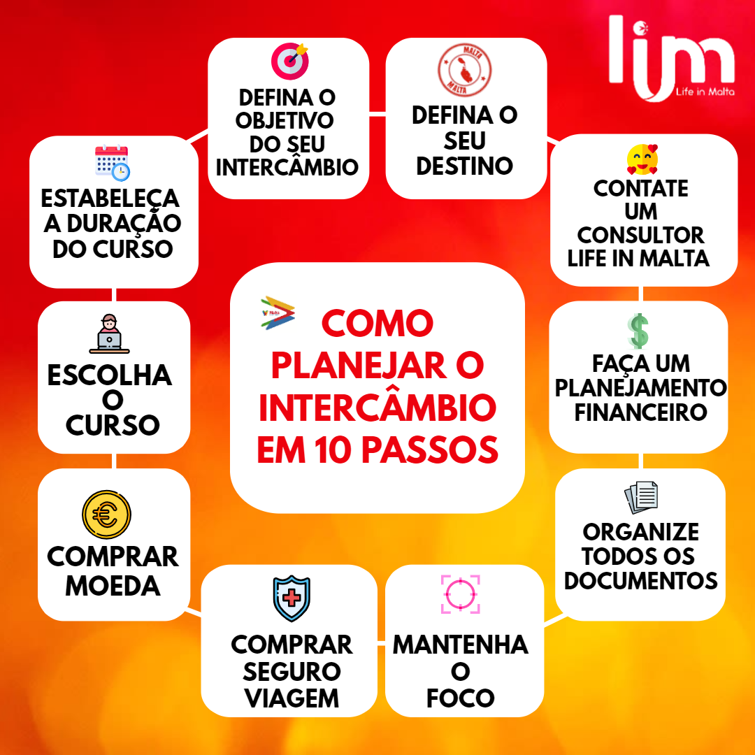 Os Melhores Destinos para Intercâmbio com Possibilidade de Trabalho