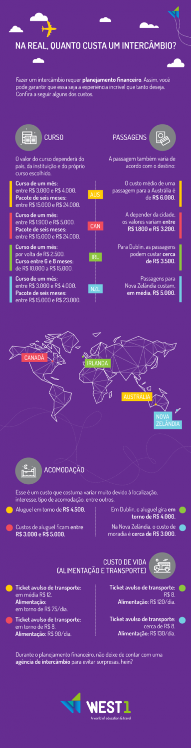Como Escolher a Melhor Conta Global para seu Intercâmbio