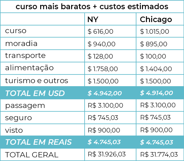Guia Completo de Vistos para Intercâmbio