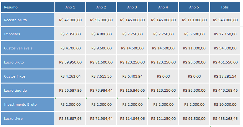 como fazer um planejamento financeiro para um ano sabático