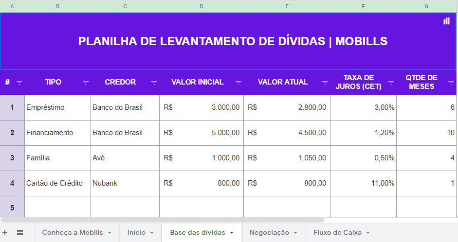 Como fazer um planejamento financeiro pessoal?