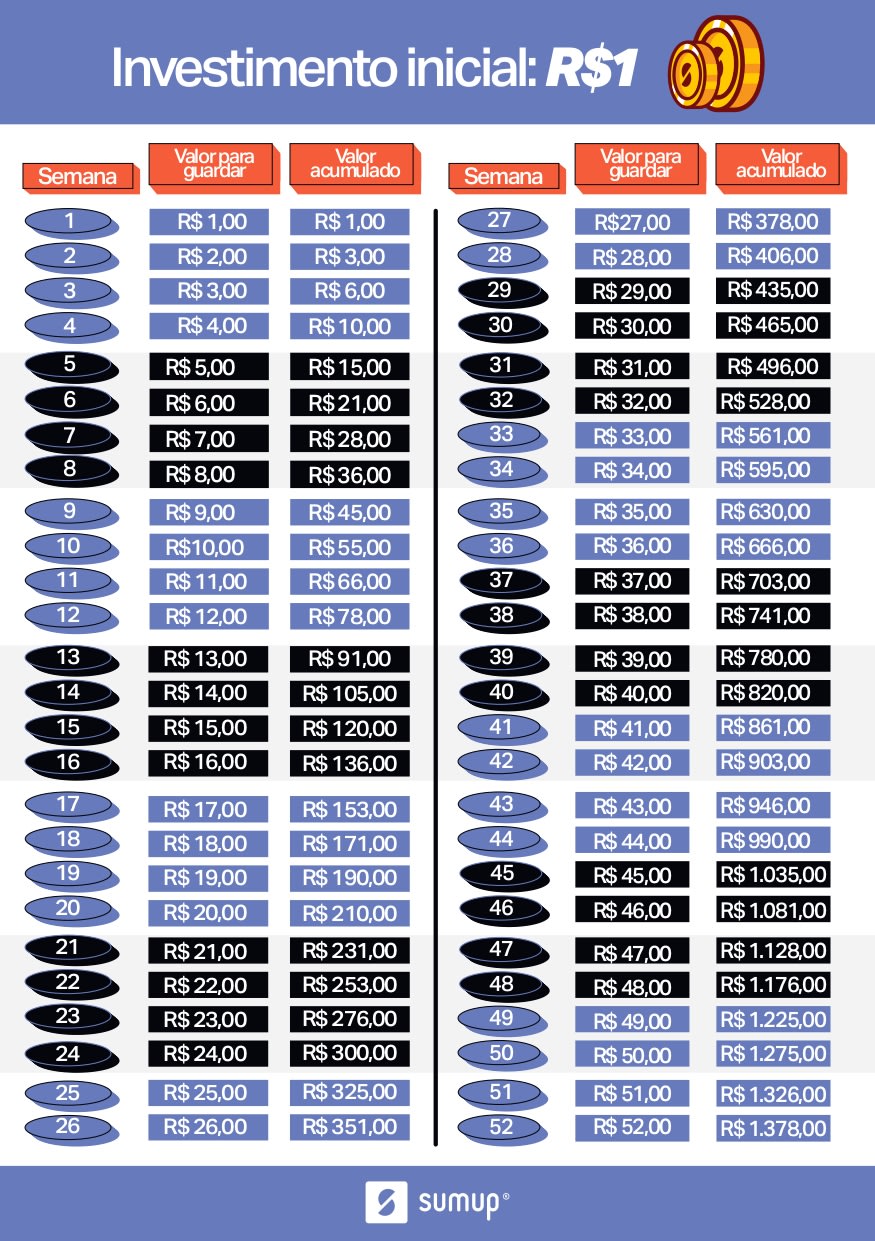 Os 4 Rs da Educação Financeira: O caminho para o sucesso financeiro segundo a InfoMoney