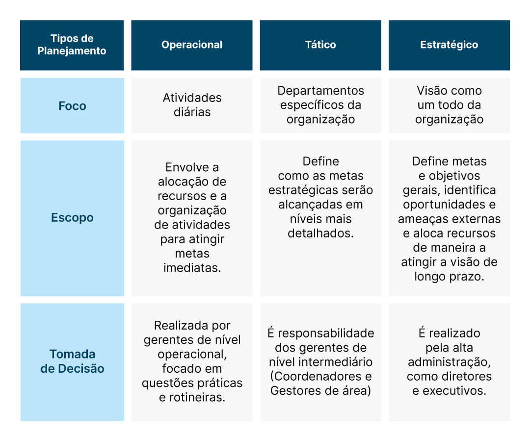 como fazer um plano de economia para grandes objetivos