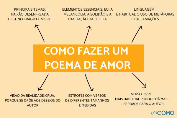 como fazer um poemas