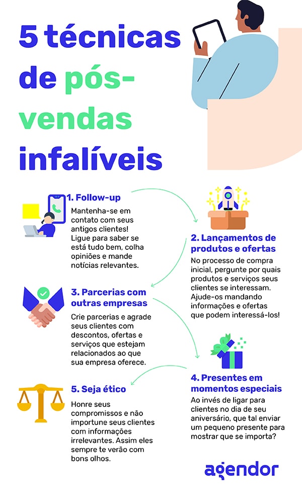 como fazer um pós venda