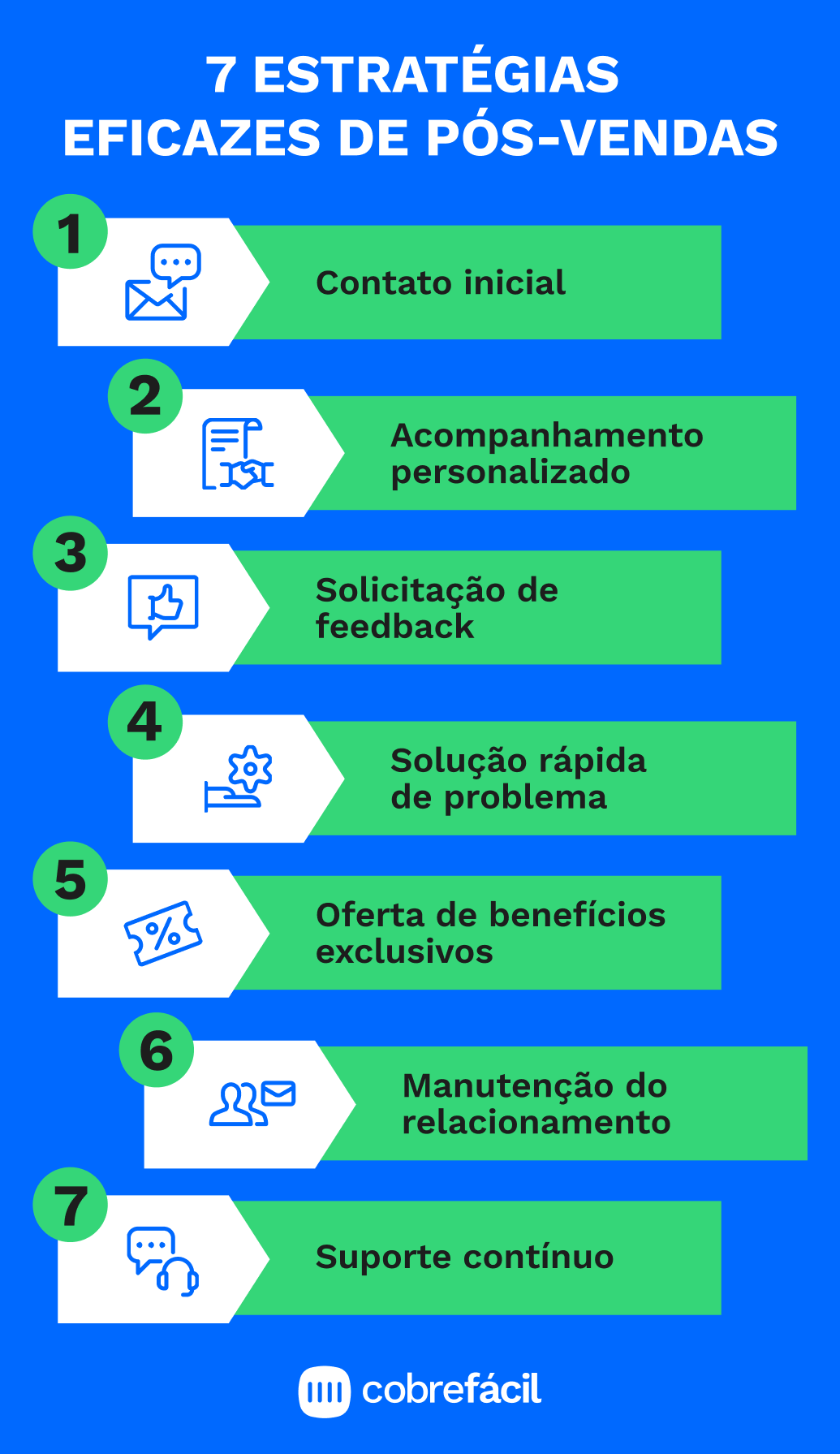 exemplos de pós venda para fidelizar clientes