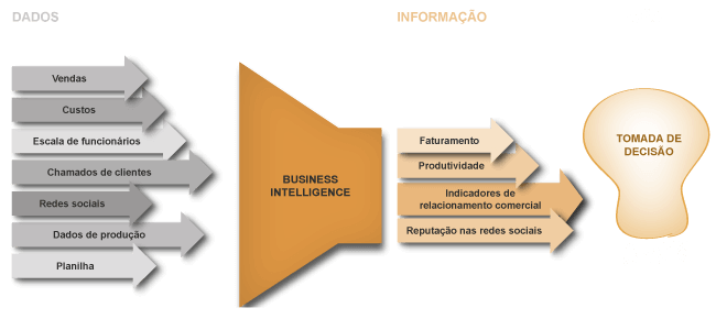 Guia completo de indicadores de desempenho para frotas