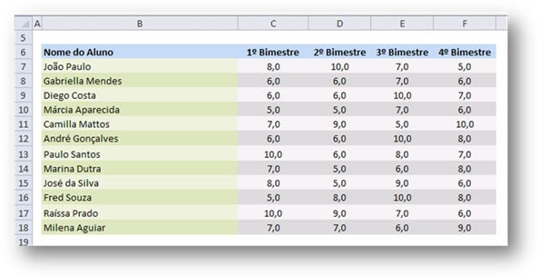 Dicas para otimizar margens no Excel