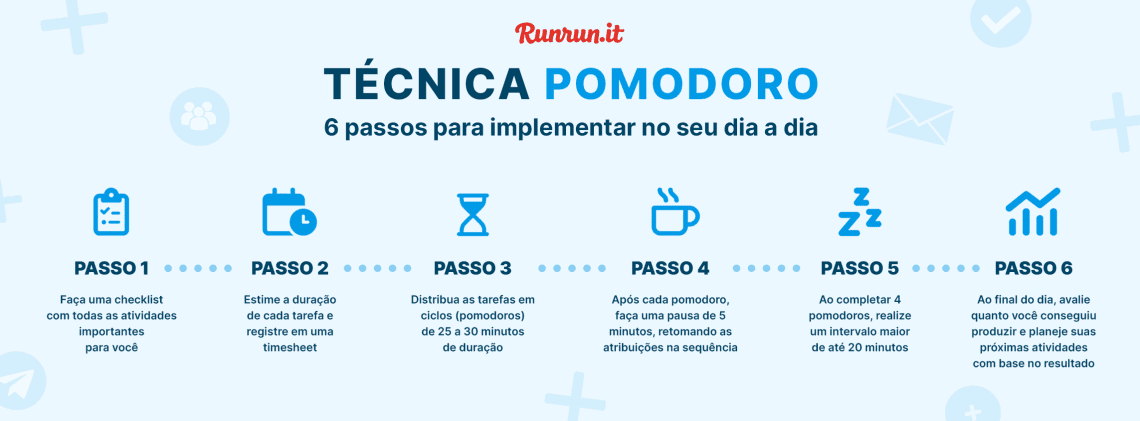 Guia Completo da Técnica Pomodoro: Foco em 25 Minutos