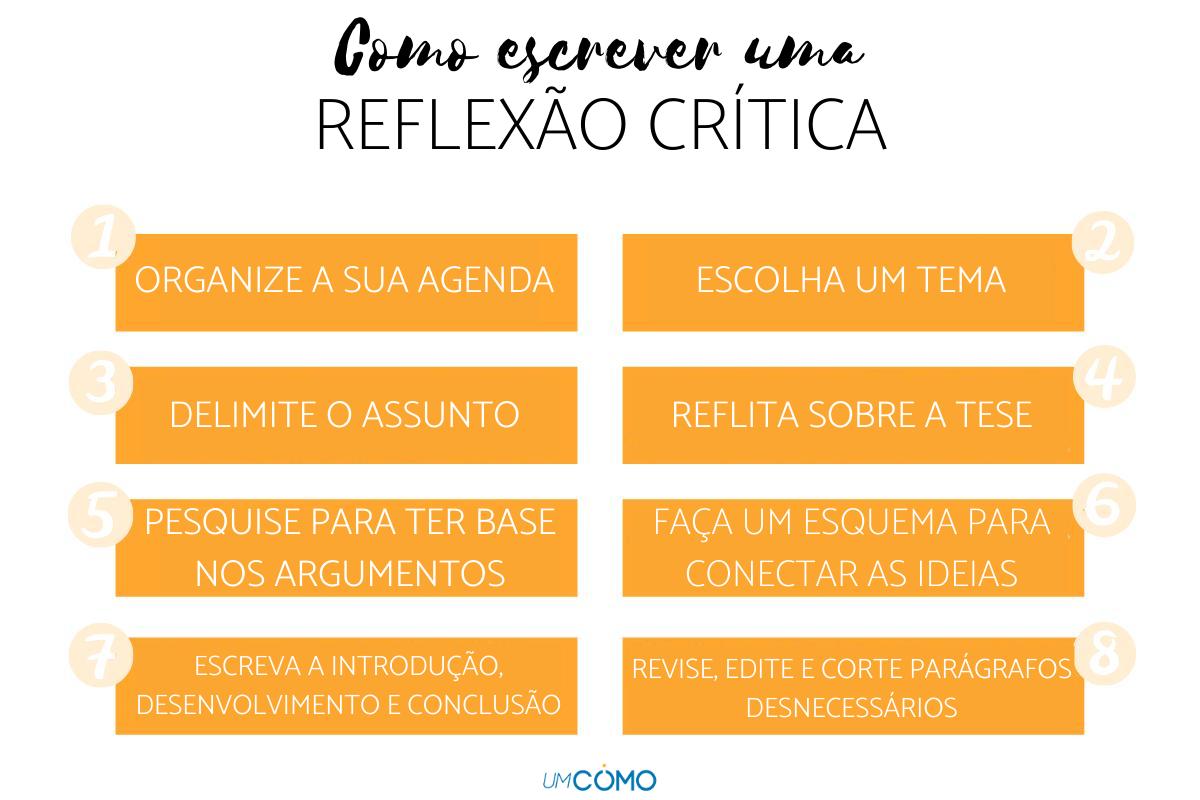 como fazer uma reflexão da sua vida
