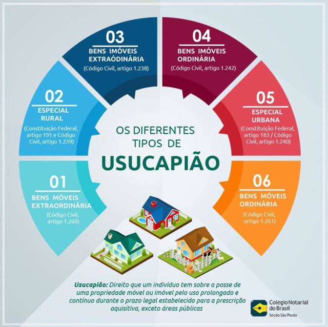 como fazer usucapião judicial