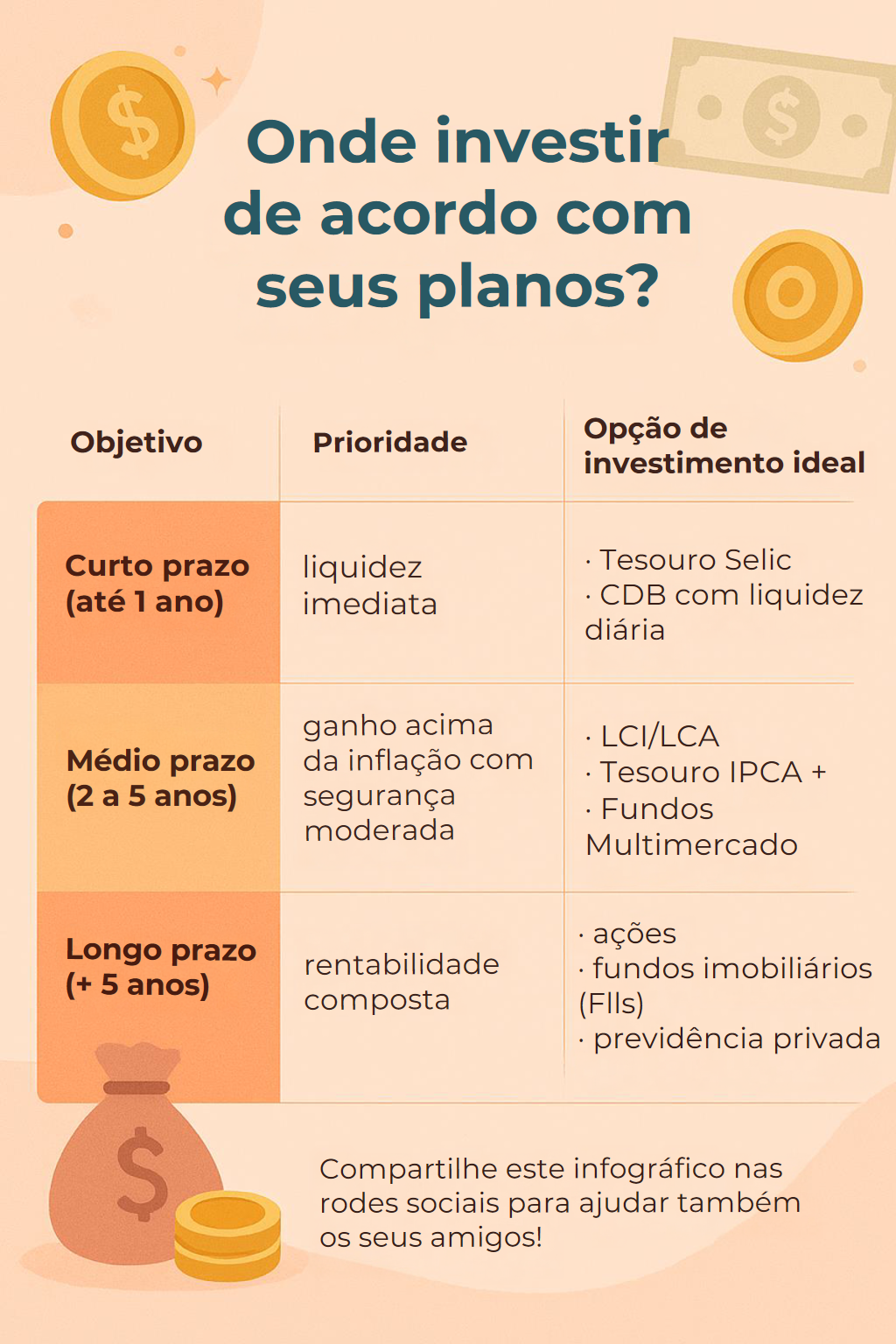 lista de investimentos seguros e rentáveis