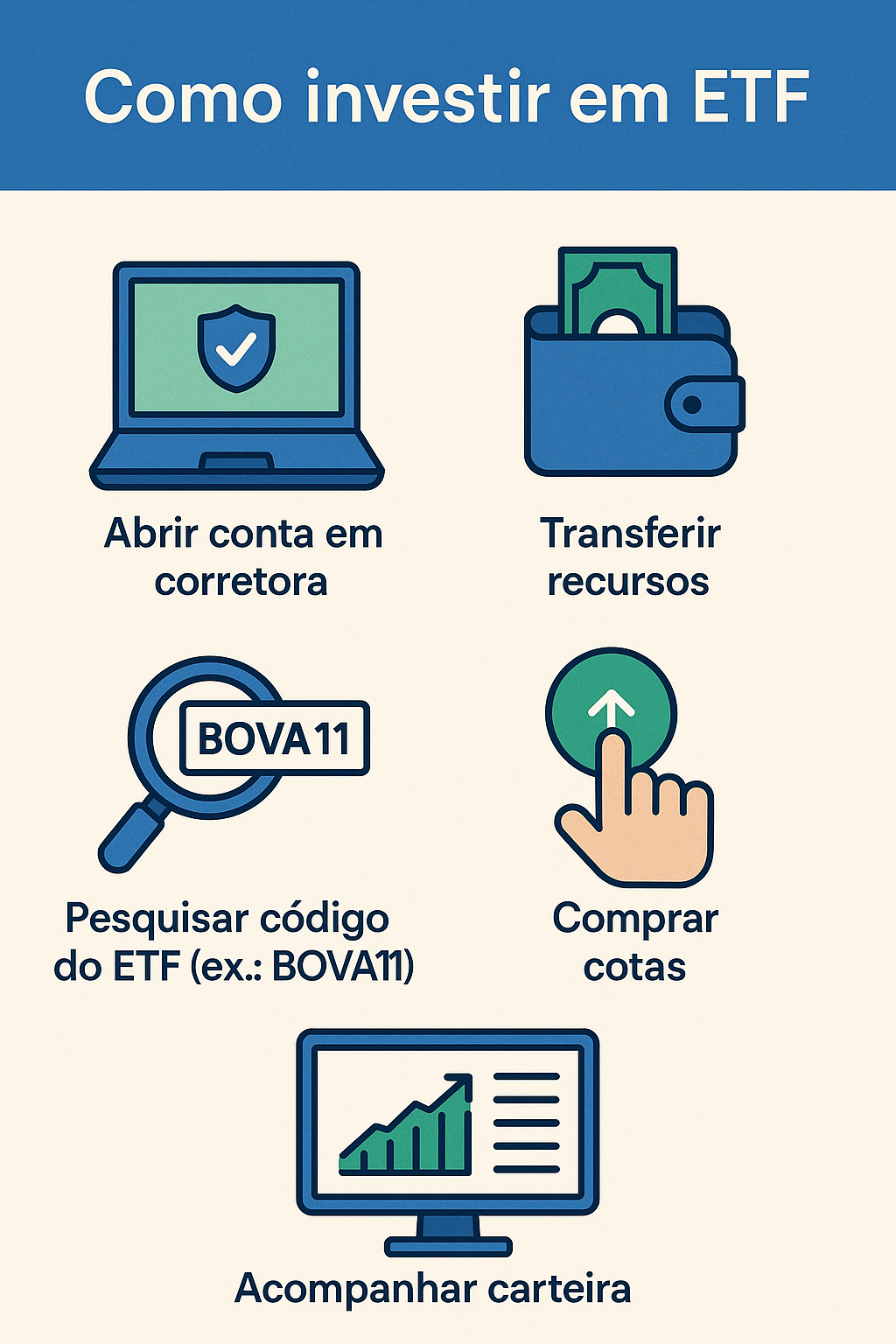 como investir em ETFs de água