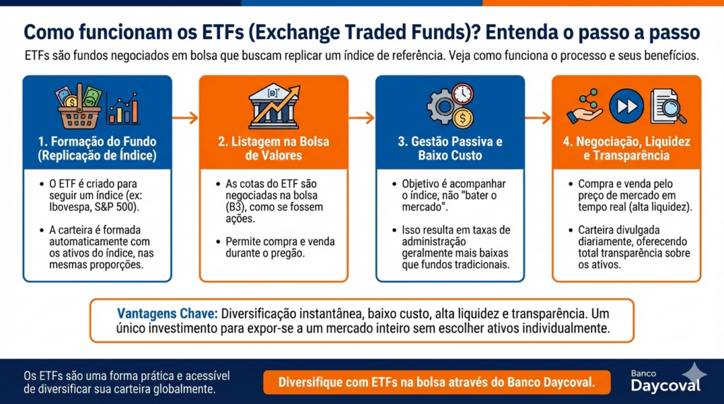 melhores etfs internacionais para iniciantes