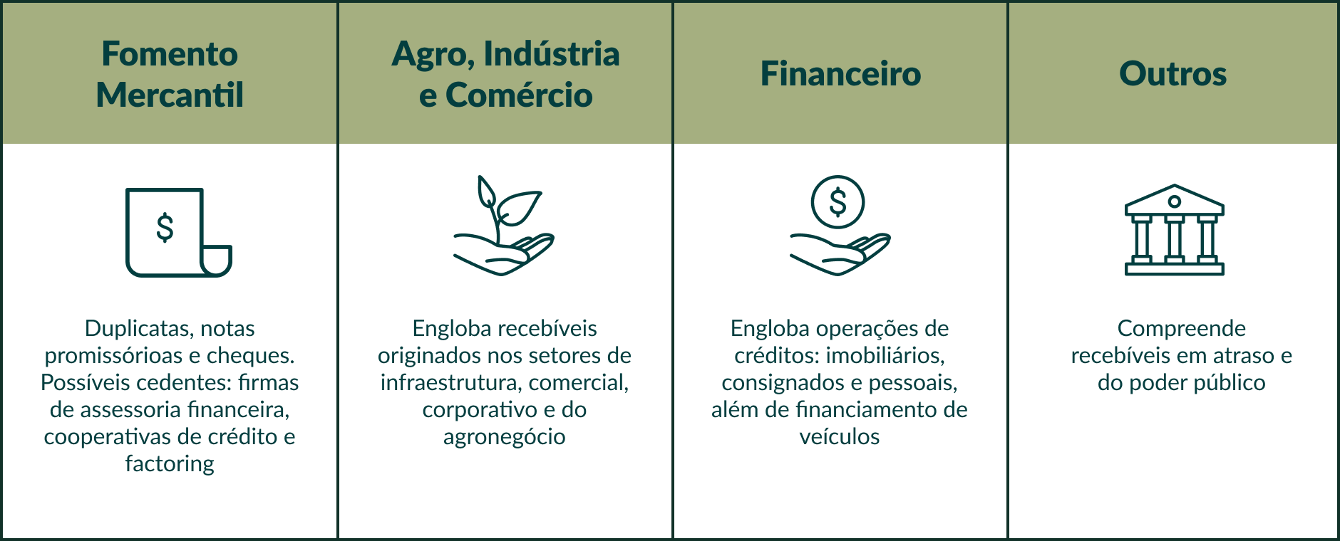 melhores fundos de direitos creditórios para iniciantes