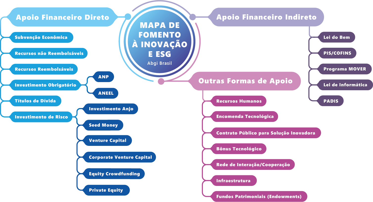 fip vs fundo de ações qual escolher
