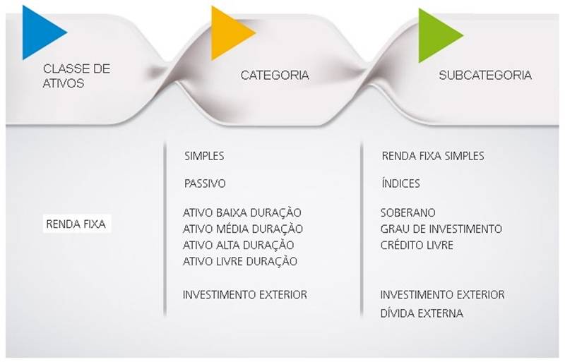 fundos de crédito privado vs fundos de ações