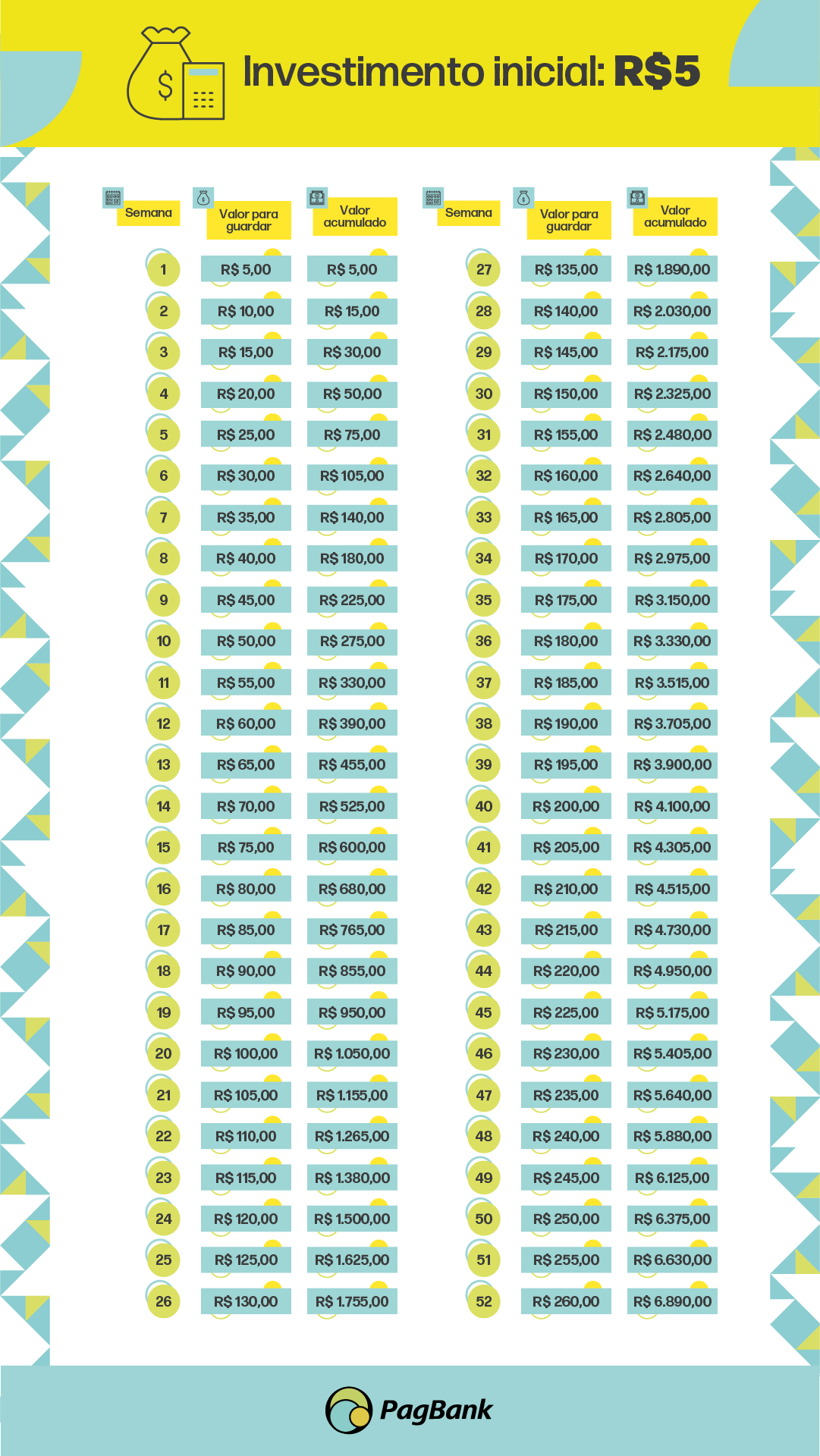 erros comuns ao tentar juntar dinheiro rápido