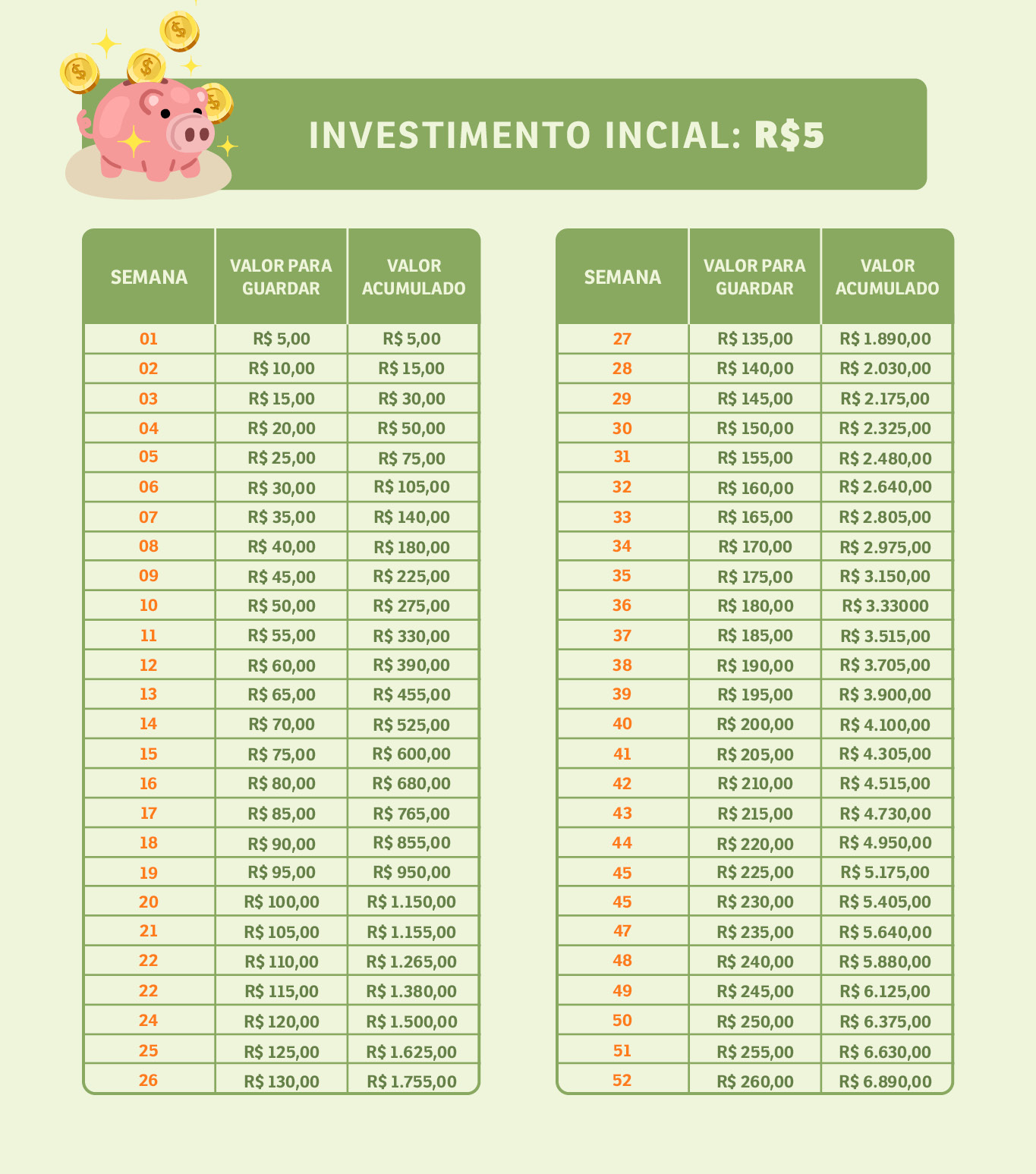 juntar dinheiro rápido vs investir a longo prazo