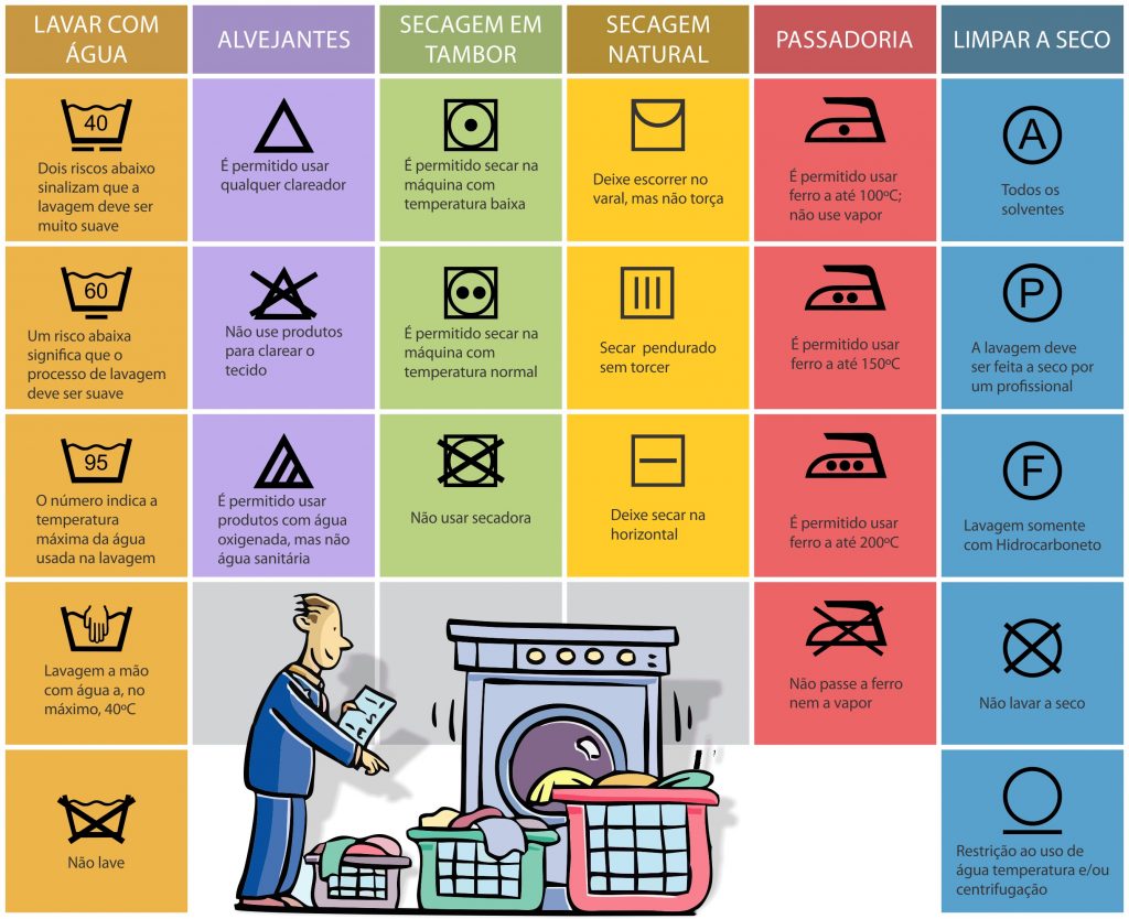como lavar cada tipo de tecido