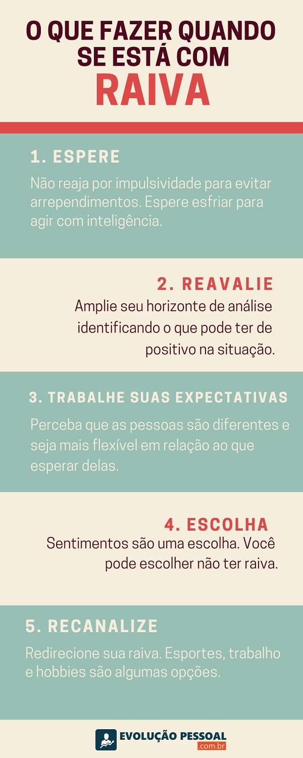 como lidar com a raiva