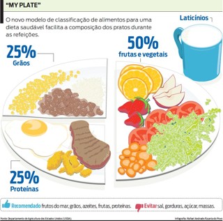 como montar um prato saudável