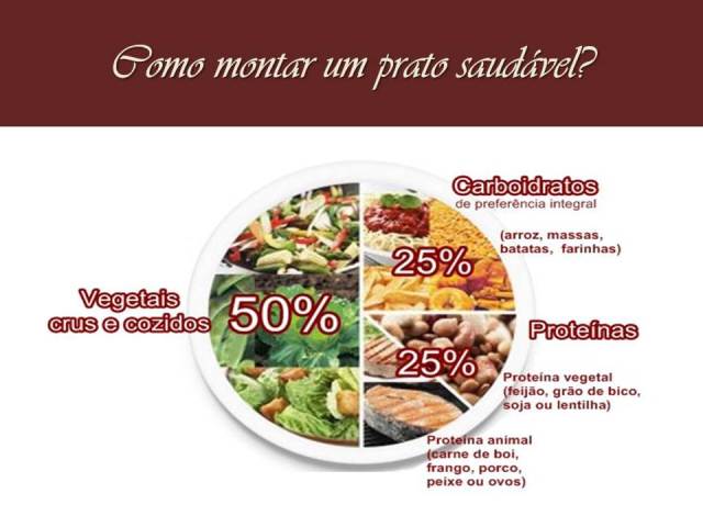 como montar um prato saudável