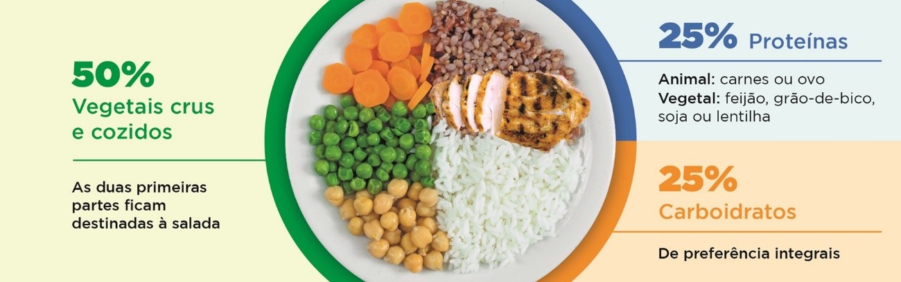 como montar um prato saudável