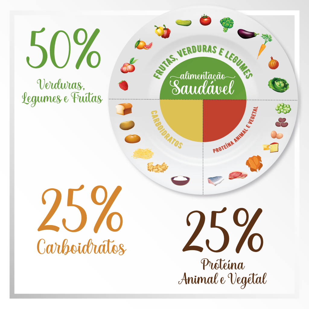 5 ideias de títulos