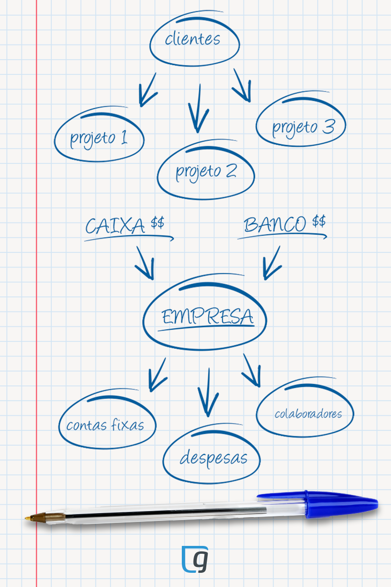 como organizar as finanças da empresa pequena