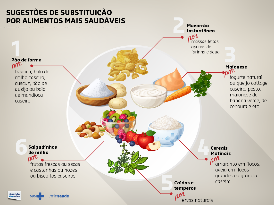 Os Perigos do Sódio Escondido nos Alimentos
