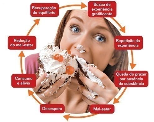 melhores dicas para controlar compulsão alimentar