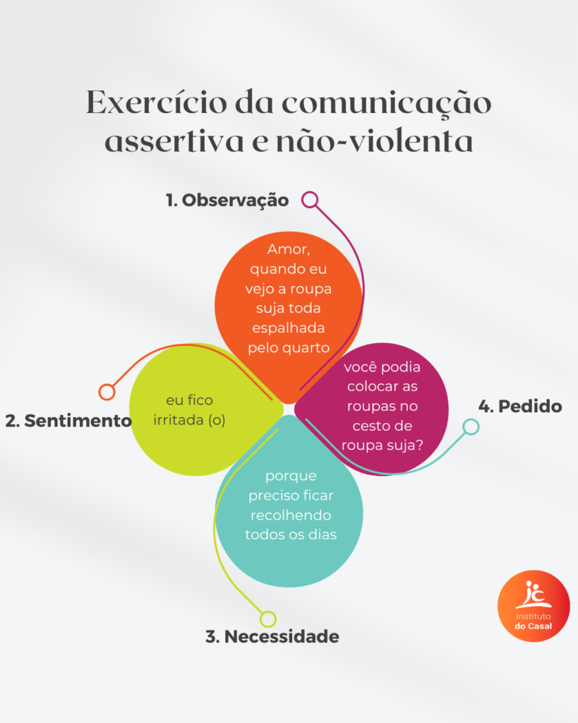 comunicação assertiva como fazer