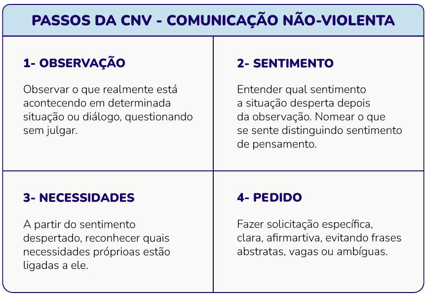 como aplicar cnv na vida diária