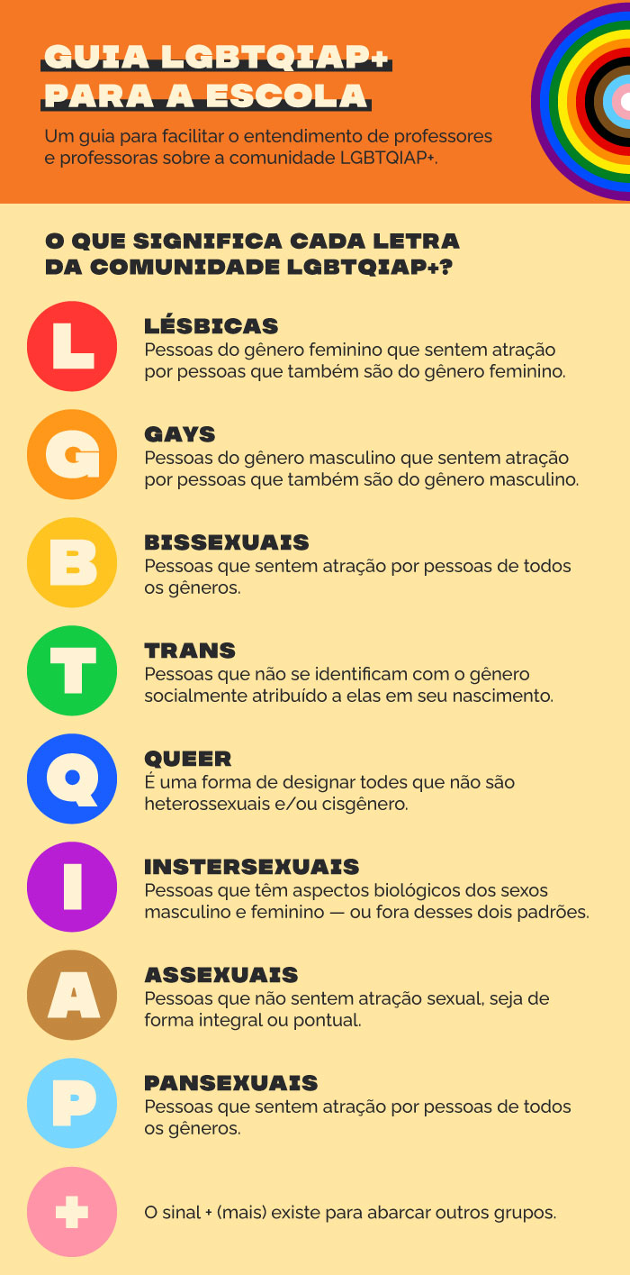 Comunidade LGBTQIA+