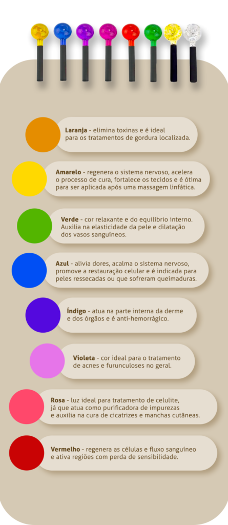 cromoterapia para que serve