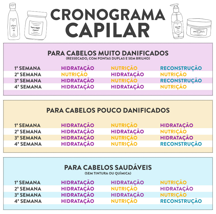 cronograma capilar