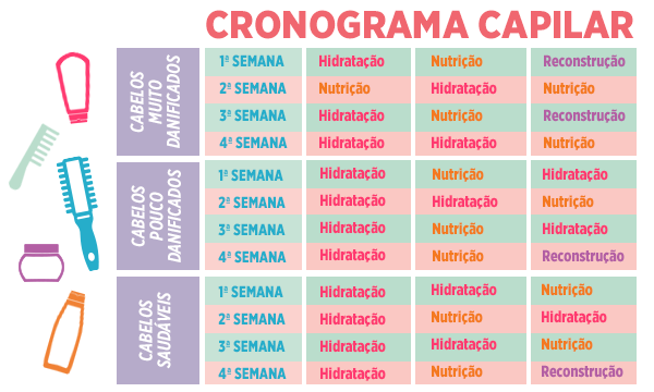 cronograma capilar vs tratamento profissional
