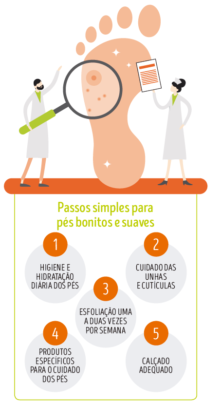 Guia Definitivo: Prevenindo e Tratando Rachaduras nos Calcanhares