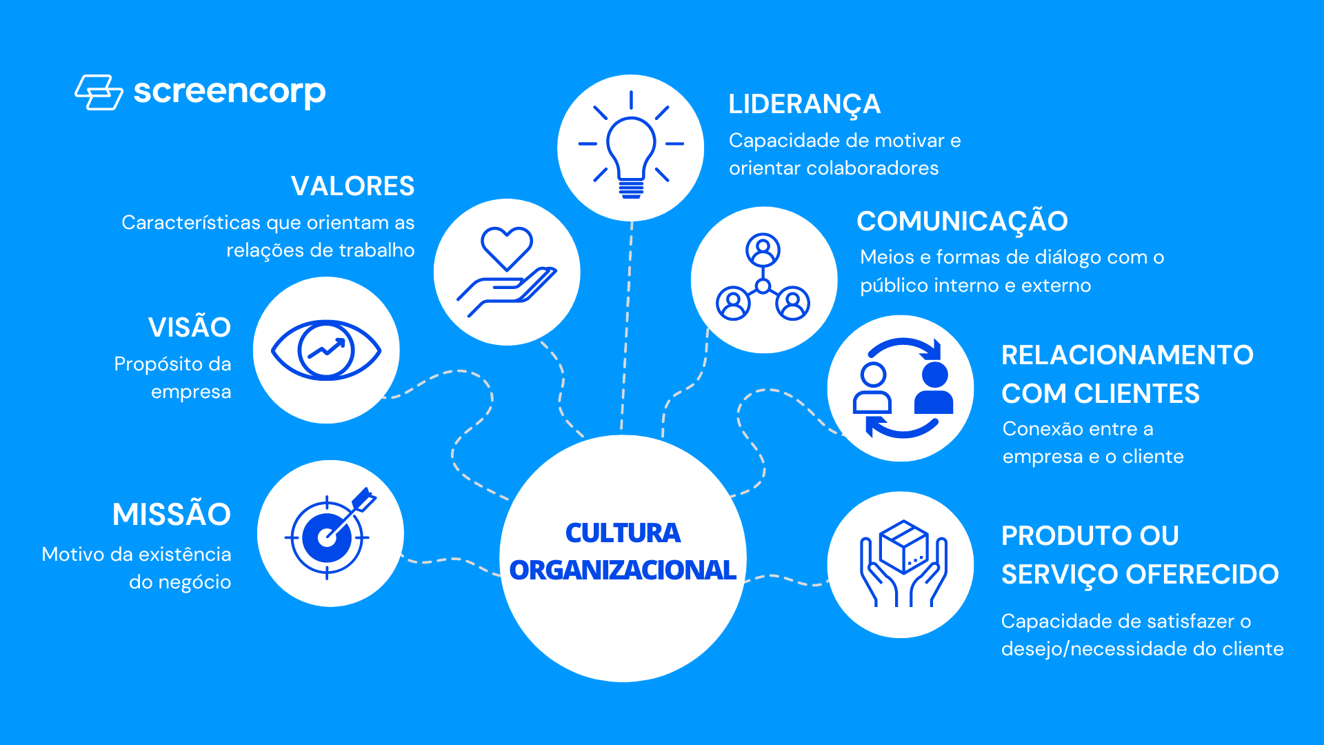 Como a Cultura Organizacional Impacta a Retenção de Talentos na Sua Empresa