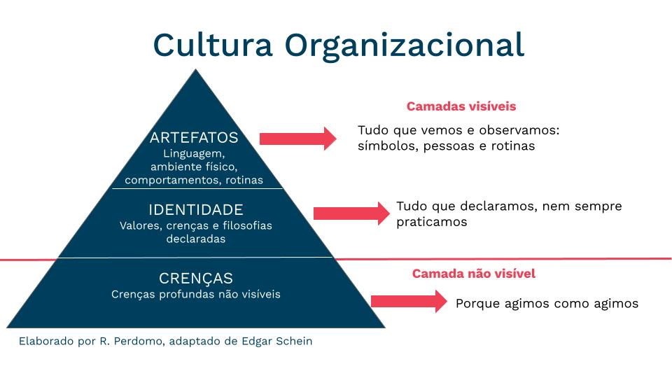 Os 4 Tipos de Cultura Organizacional de Charles Handy: Qual o da Sua Empresa?