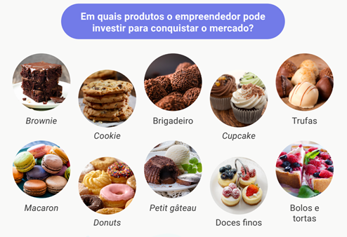 custo decoração loja de doces barata