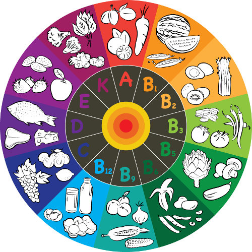 deficiências de vitaminas mais comuns no brasil