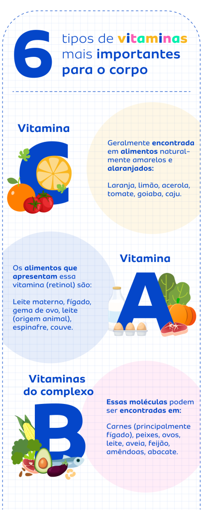 quais vitaminas faltam mais no corpo humano